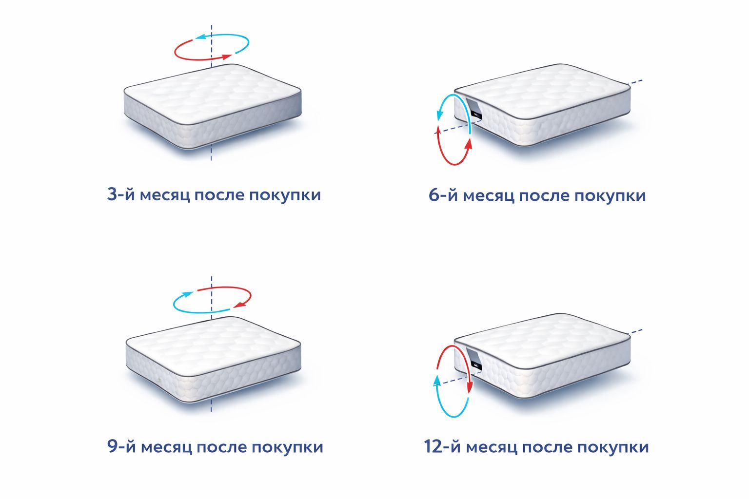 Если не переворачивать матрас...